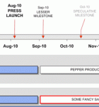 Visio Roadmap Template Timeline Set milestones along the timeline - the date is adjusted automatically
