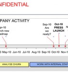Company Roadmap Template timeline detail This detail shows the timeline on the company roadmap template