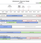 Project Roadmap with Resource and Budget This project roadmap shows resource and budget level per workstream