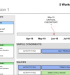 Detail - Project Roadmap with resource & budget This Roadmap Shows a Resources & Budget area for each workstream
