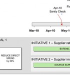 Goal Deployment Roadmap initiative workstreams Outline your initiative workstreams clearly in the Goal Deployment Roadmap