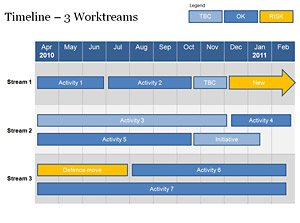 Powerpoint Timeline Template on The 3 Workstream Slide In The Powerpoint Timeline Template Pack