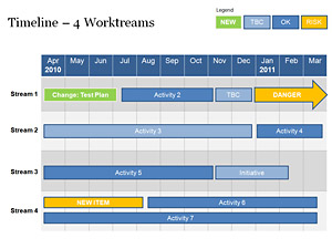  Timeline Template on Powerpoint Workstream Timeline Template   Business Documents
