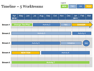 Timeline Template  on Powerpoint Workstream Timeline Template   Business Documents