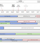 Timeline Template This Project Timeline Template clearly communicates activities and milestones on the timeline