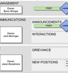 Transition Plan business workstreams The Transition Plan is formed of key workstreams - Management, Communications, HR, Relocation, IT