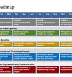 IT Roadmap This powerpoint IT Roadmap includes Governance, Strategy, Change, and Stakeholder engagement