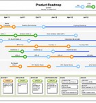 Product Roadmap This Product Roadmap features stylish activity bars, and a Dashboard for project status