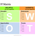 SWOT Analysis Template The SWOT Analysis Powerpoint Template matrix: Internal; External; Helpful; Harmful