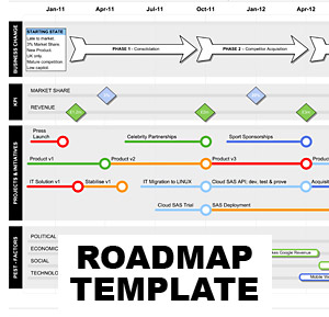 Roadmap Template Powerpoint on Roadmap Template