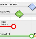 Roadmap KPI display The KPI (Key Performance Indicators) area shows streams of KPI - Revenue and Market Share