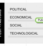 Roadmap Template PEST factors area The PEST area shows relevant Political, Economical, Social and Technological factors