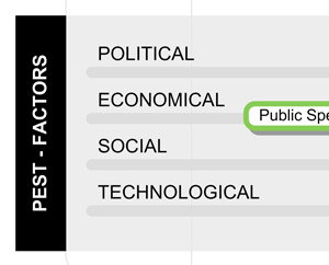 Roadmap Template PEST factors area The PEST area shows relevant Political, Economical, Social and Technological factors