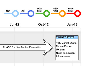 Roadmap Template Legend The Roadmap Template legend shows project & initiative status