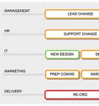 Strategy Roadmap Initiatives workstream The Strategy Roadmap Initiatives area shows key strategic activities