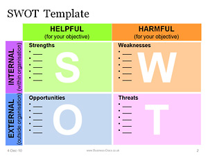 Swot Powerpoint Template on The Perfect Swot Template Powerpoint Template