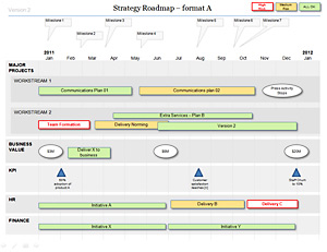 Roadmap Template Powerpoint on Powerpoint Strategy Roadmap Template   Business Documents