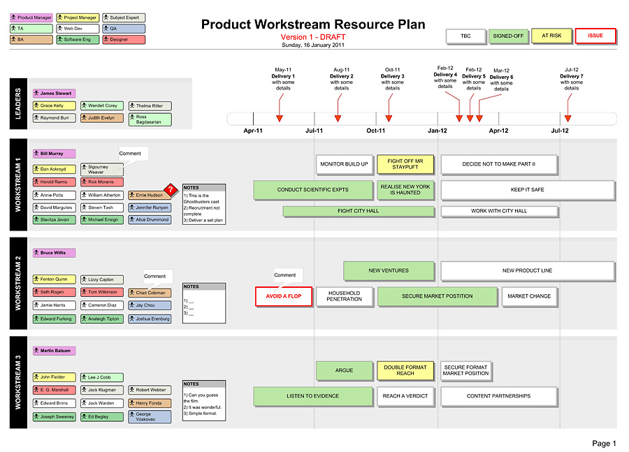 Project Resource Plan Template