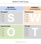 Product SWOT Analysis The Product SWOT analysis shows Strengths, Weaknesses, Opportunities and Threats