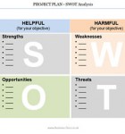 Project Plan - SWOT The Project Plan SWOT clearly shows the Strengths, Weaknesses, Opportunities, Threats