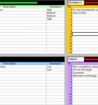 SWOT with automatic status bars