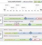 Business Goal Deployment Roadmap with 2 Goal workstreams