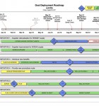Goal Deployment Roadmap