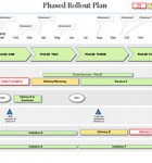 Rollout Plan - phased rollout The Phased Rollout Plan template shows workstreams, KPI and the timeline