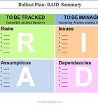 Rollout Plan Risks Analysis - RAID The RAID analysis shows Risks, Assumptions, Issues and Dependencies for your Rollout
