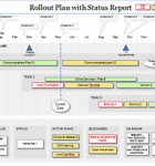 Rollout Plan Status Report The Rollout Plan Status Report shows the whole plan, current position, and Status