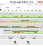 Rollout Plan Workstream Template The Rollout Plan Workstream Template shows your workstreams, and KPIs