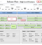 Agile Release Plan with high level Features The High Level Feature Release Plan shows how Themes are split into EPICs on the timeline - High level features