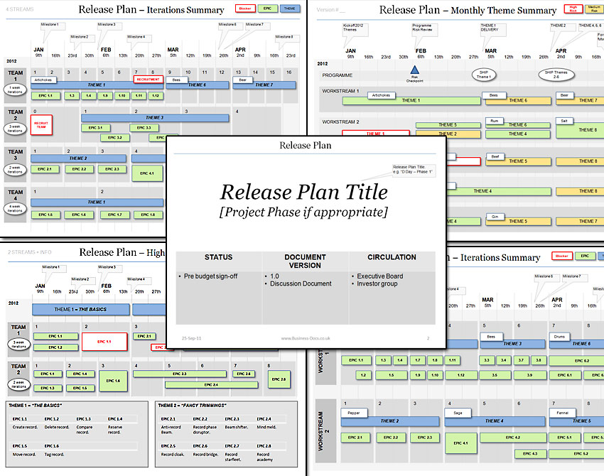 Powerpoint Agile Release Plan Template