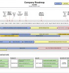 Company Roadmap
