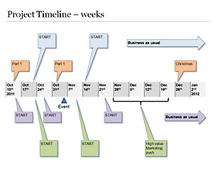  Timeline Template on Timeline Template Powerpoint Free Page 2 Project Timeline Template