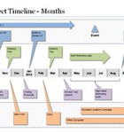 This Powerpoint Project Timeline shows the Months timeline format