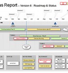 The Status Report Roadmap template shows status against the timeline