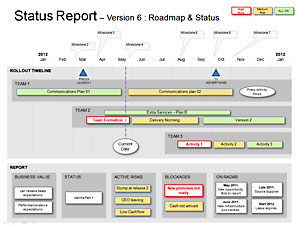 Status Report Roadmap The Status Report Roadmap template shows status against the timeline