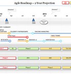 The 2 Year Project Agile Roadmap slide shows the longer term project plan