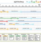 The Powerpoint Agile Roadmap Dashboard slide shows project status + Roadmap