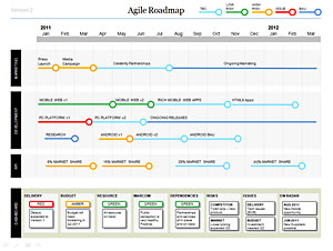 Roadmap Template Powerpoint on Bduk 61 Powerpoint Agile Roadmap Template 01 Agile Status Roadmap 300