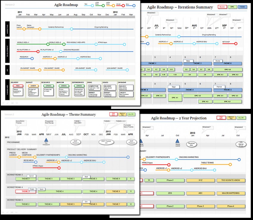 Agile Roadmap Template Powerpoint