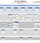 User Story Mapping
