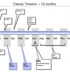 Powerpoint Timeline Graphic The Powerpoint Timeline Graphic shows a simple timeline with events and comments