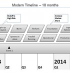Powerpoint Timeline slant style The modern Powerpoint Timeline Slanted Style timeline has a nice tilted design