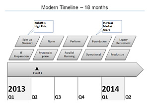 Timeline  Powerpoint on The Modern Powerpoint Timeline Slanted Style Timeline Has A Nice
