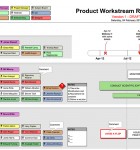 Resource Plan
