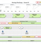 Powerpoint Strategy Roadmap