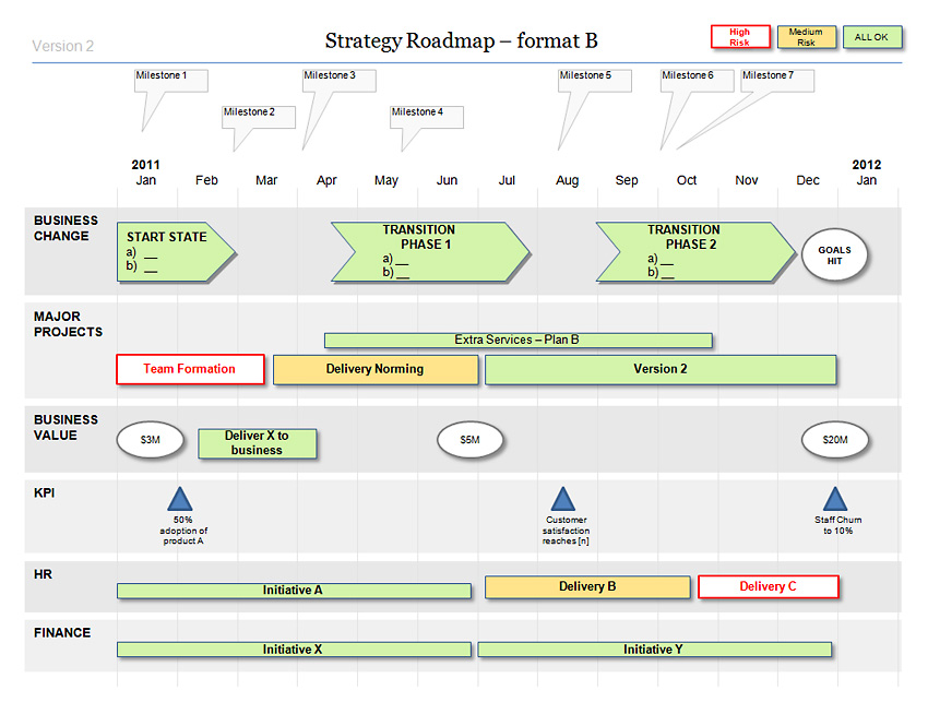 powerpoint strategy roadmap
