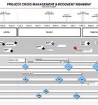 Crisis Management Roadmap Template The Crisis Management Roadmap Template shows the recovery plan following a serious project incident